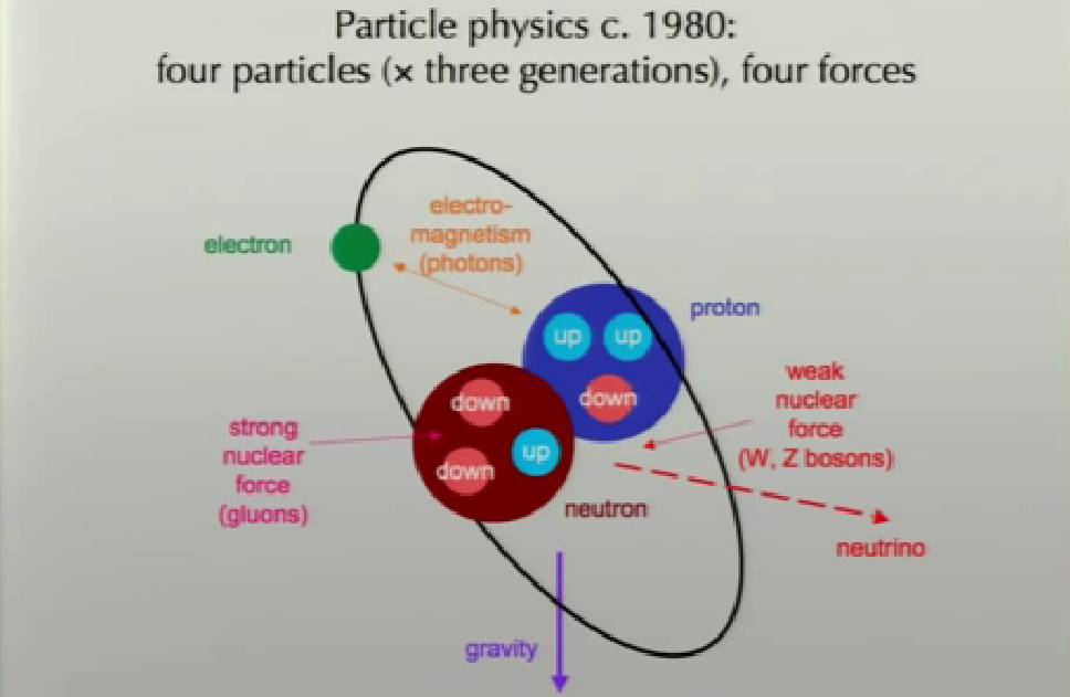 fizica-particulelor-atom-nucleu-protoni-neutroni-electroni-quarci