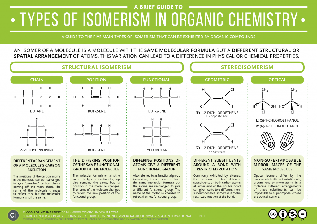 A-Guide-to-Types-of-Organic-Isomerism-1024x724