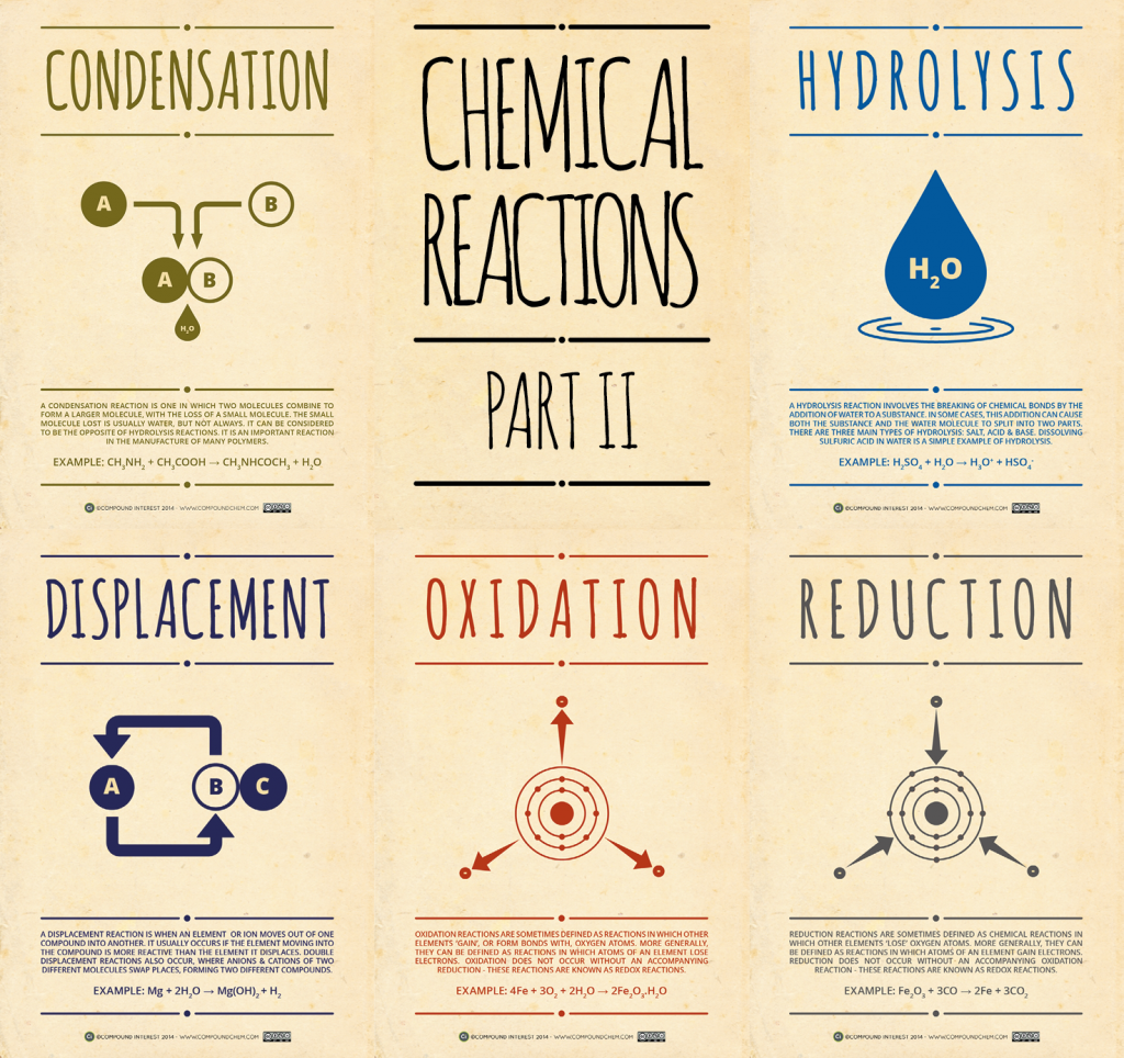 Chemical-Reactions-Pt-2-1024x964