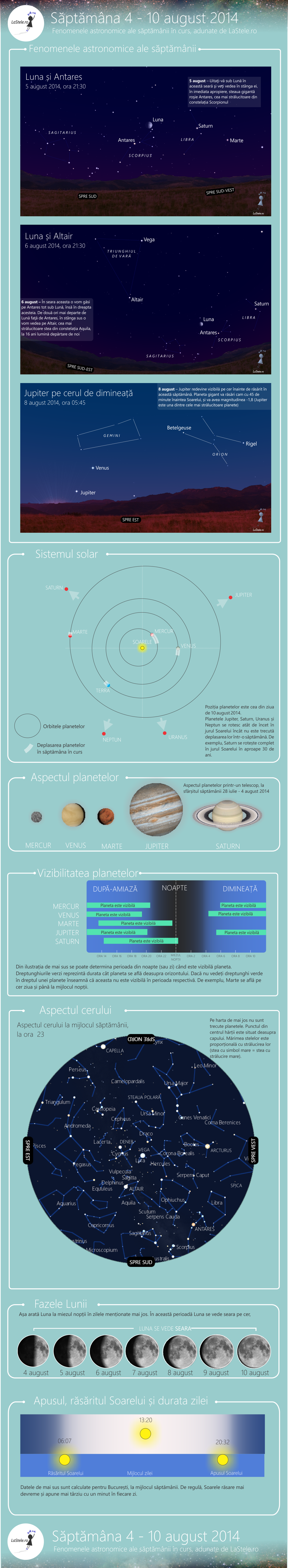 lastele-ro-infografic-evenimente-astronomice-4-10-august-2014