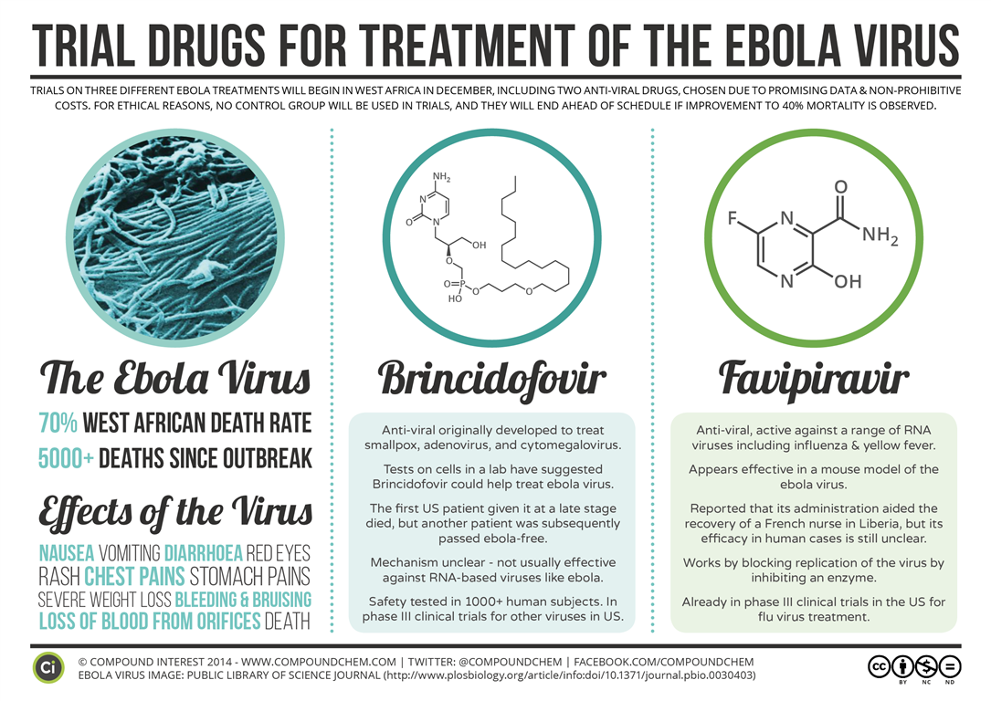 img-vac-12-Trial-Drugs-for-Ebola (Medium)