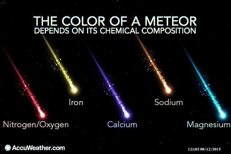color-of-meteor